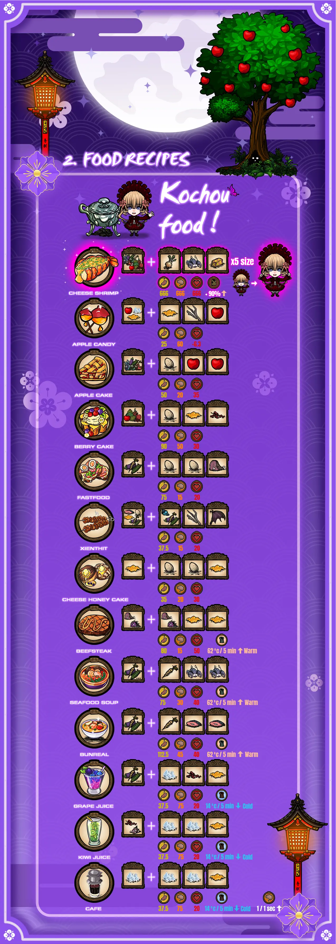 Kochosei gameplay screenshot